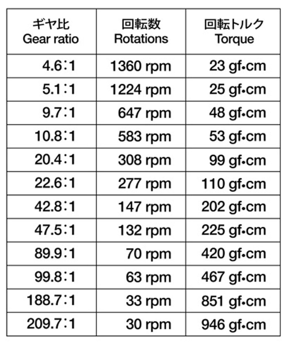 ミニモーター多段ギヤボックス（12速）のギヤ比一覧