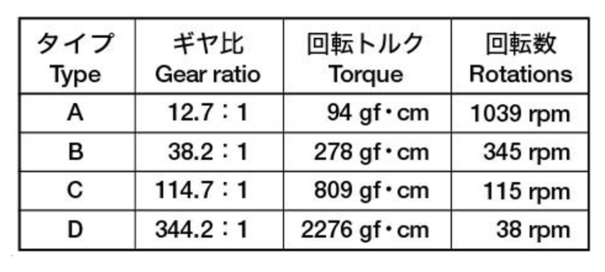 シングルギヤボックス（４速タイプ）のギヤ比一覧