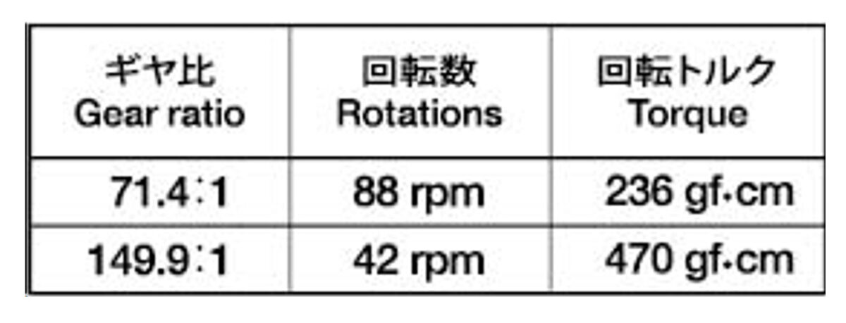 ミニモーター薄型ギヤボックス(2速) のギヤ比一覧